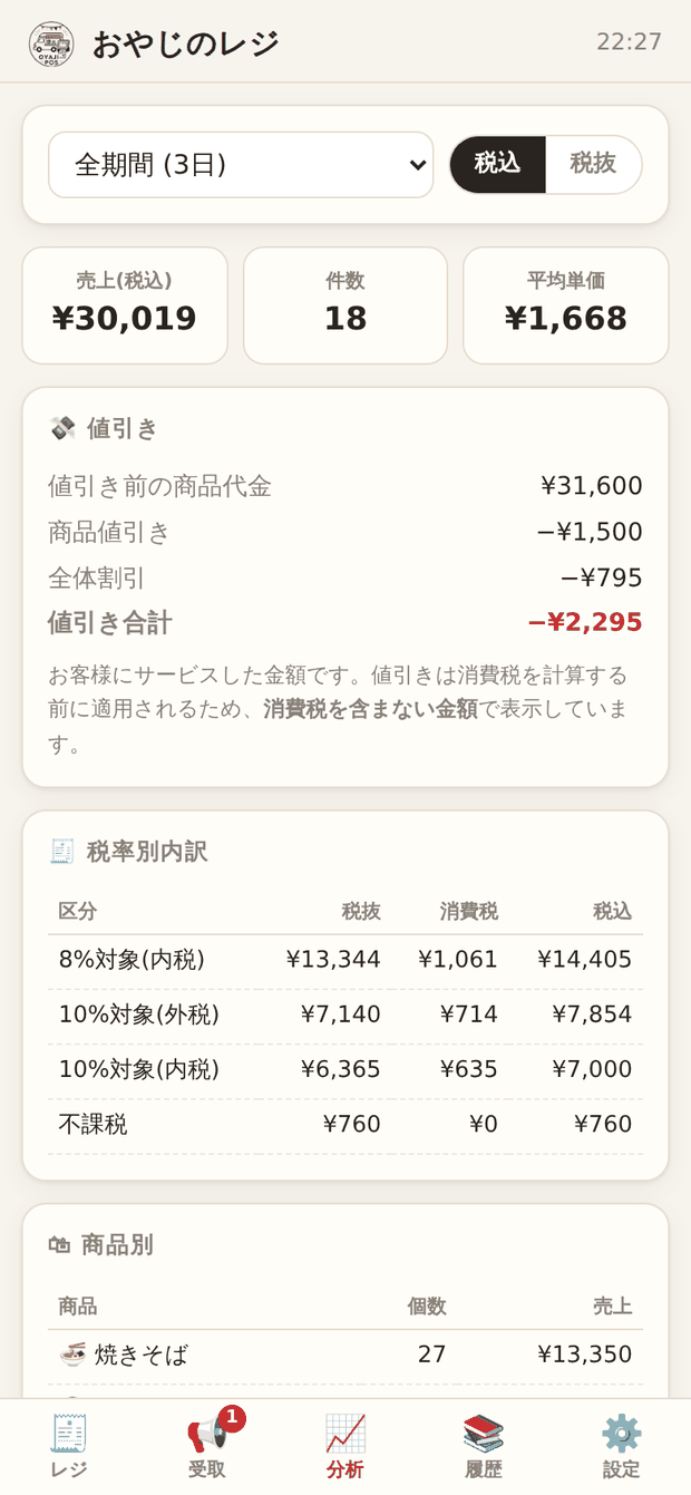 売上・件数・平均単価のカードと、税率別内訳の表
